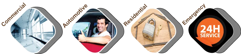 Colonicaltown North FL Locksmith, Colonicaltown North, FL 407-906-0858 - about-01